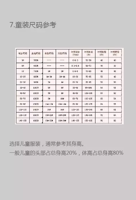  看图识标签，教你看懂服装上的型号 